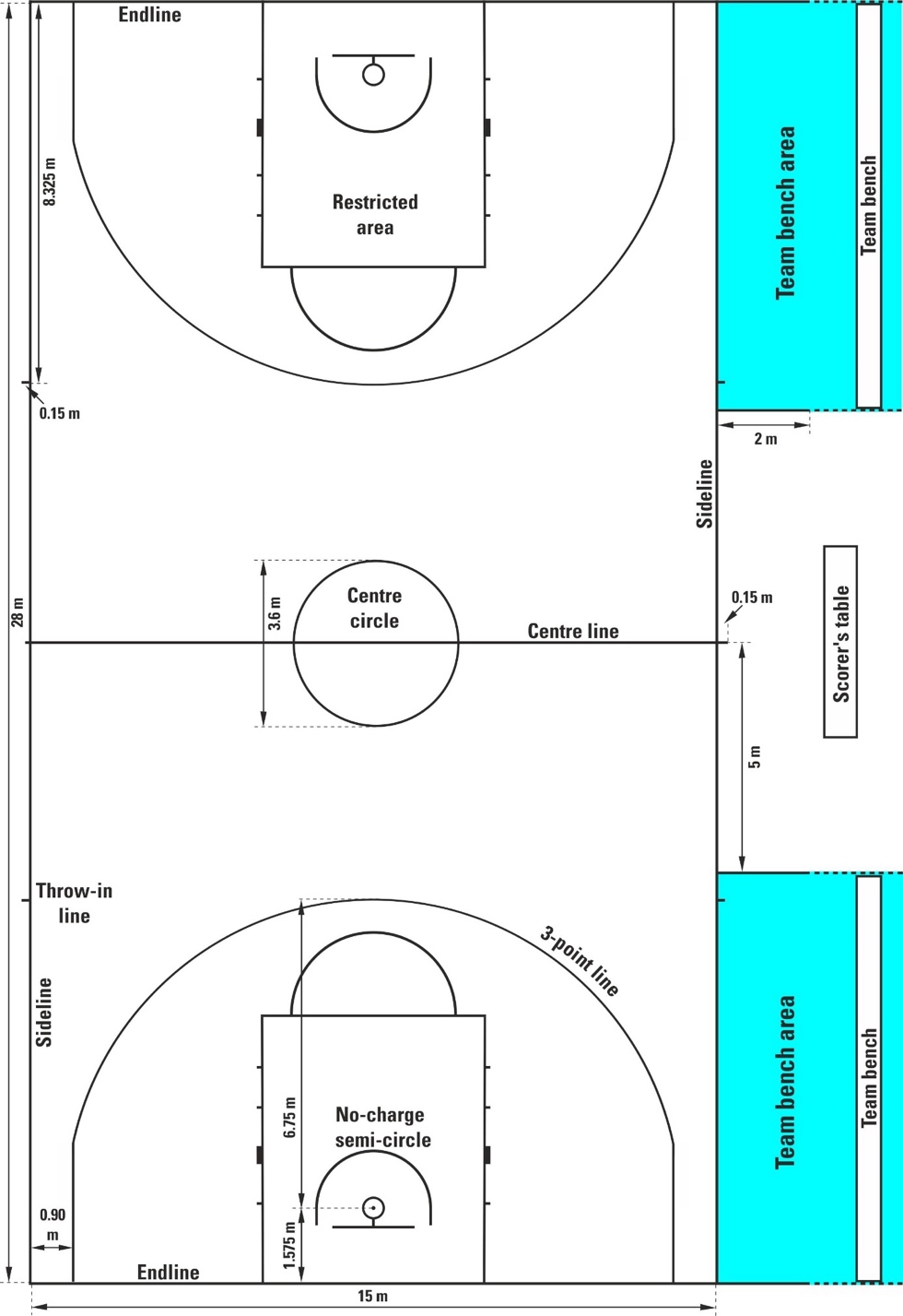 FIBA basketball court dimensions and layout (Diagram 1)