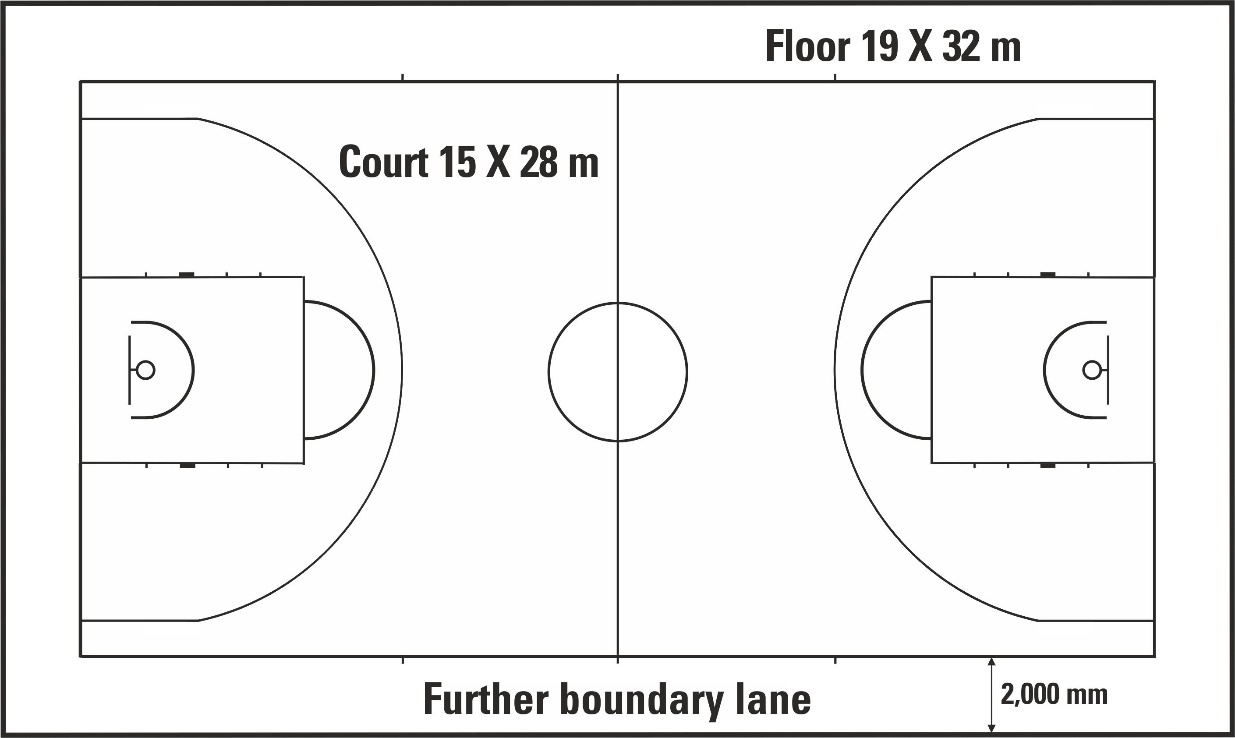 FIBA basketball floor and further boundary lane — 15x28 m court within 19x32 m floor (Diagram 2)