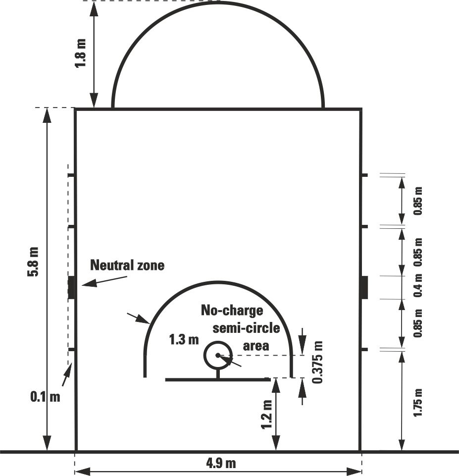 FIBA court diagram — restricted areas (Article 2.5.7)
