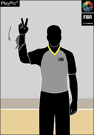 2 POINTS — 2 fingers, 'flag' from wrist