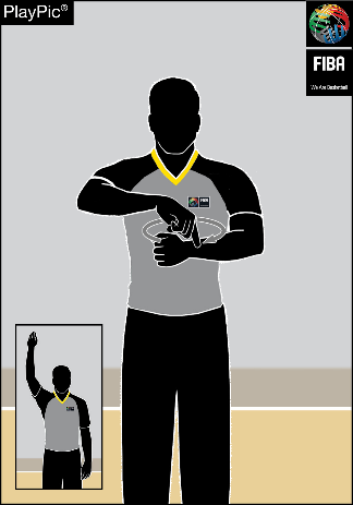 GOALTENDING/ BASKET INTERFERENCE — Rotate finger, extend index finger over the other hand with a circle