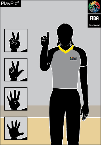 No. 1 - 5 — Right hand shows number 1 to 5