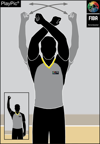 DOUBLE FOUL — Wave clenched fists on both hands
