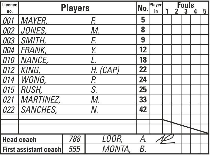 Scoresheet players list — licence number, name, jersey number and per-quarter fouls (sample team)