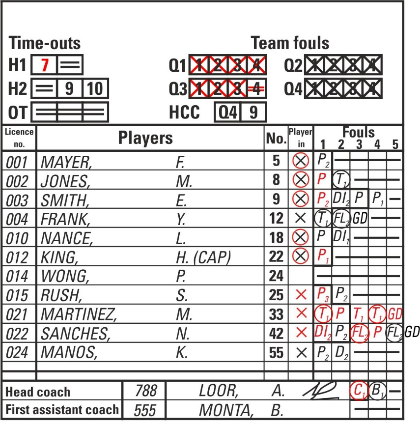 Scoresheet in-game entries — time-outs (per half + OT), team fouls (per quarter) and player fouls
