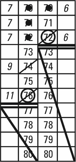 Scoresheet running-score fragment (sample entries 71–80) showing point-tally and quarter cut-off